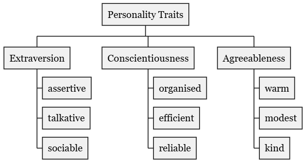 personality tratis